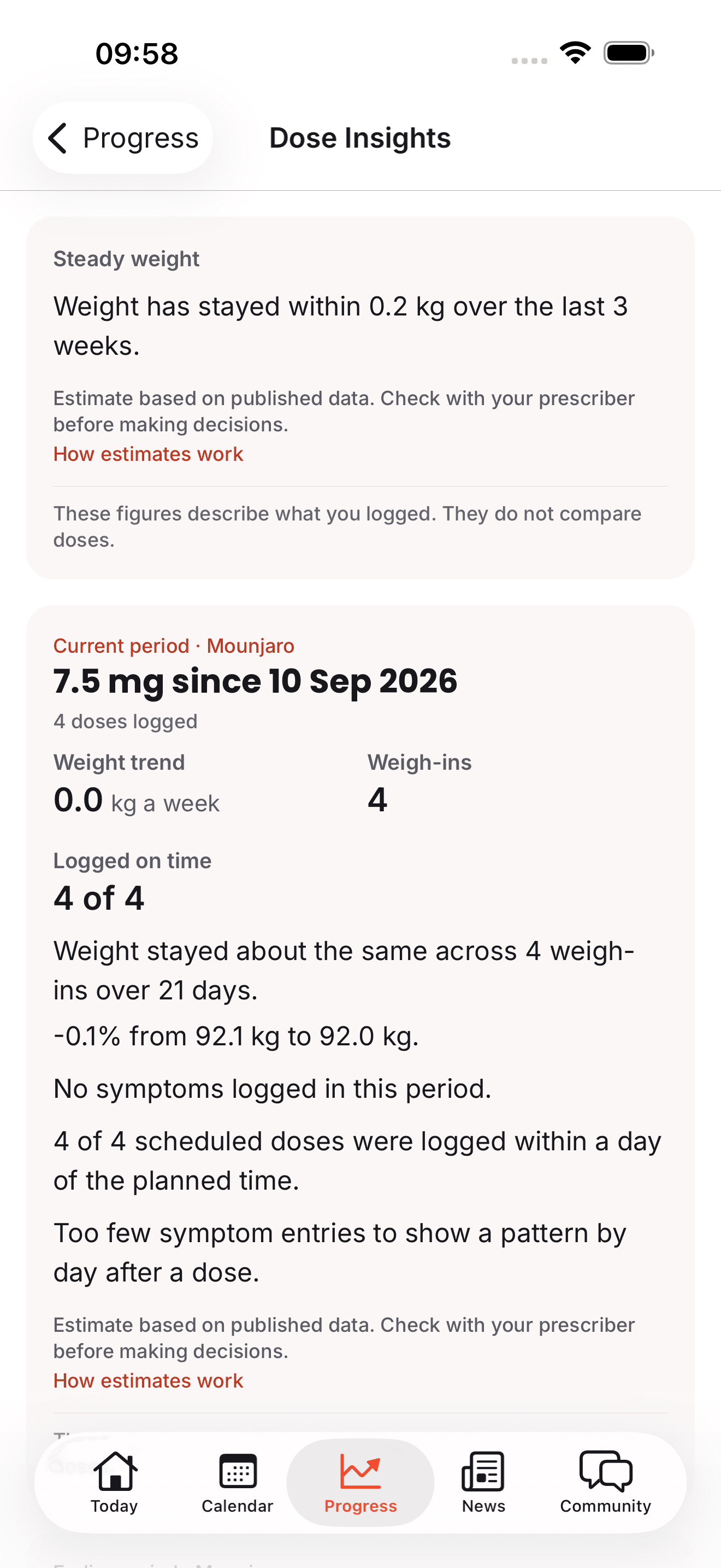 The Dose Insights screen for one dose period, listing weight trend, symptom days and on-time rate.